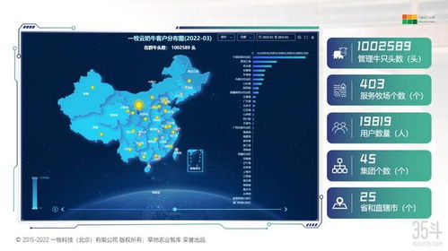 數(shù)據(jù)治理如何助力奶牛業(yè)效率提升 以一牧科技服務100萬頭奶牛為例