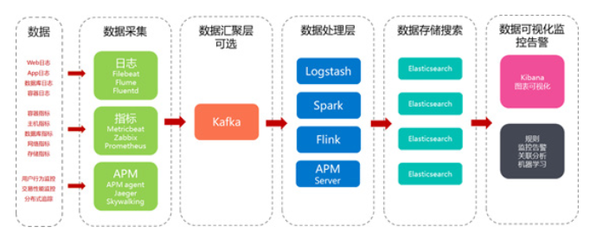 賦能企業(yè)智慧運(yùn)營 基于Elasticsearch的商家服務(wù)解決方案