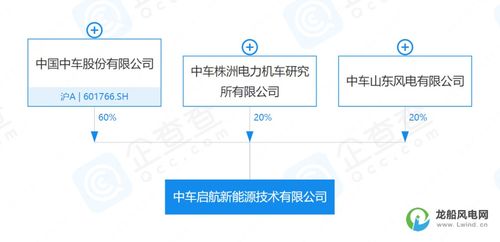 10億元資本助推新能源產業(yè) 全新機械設備銷售公司成立，開啟綠色能源新時代